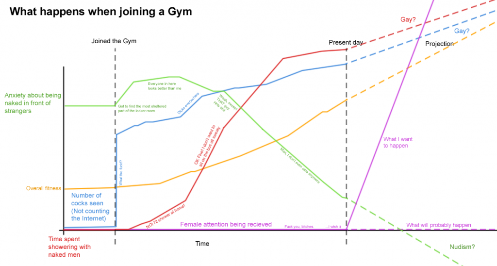 what happens when joining a gym
